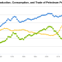 us-production-consumptio.png